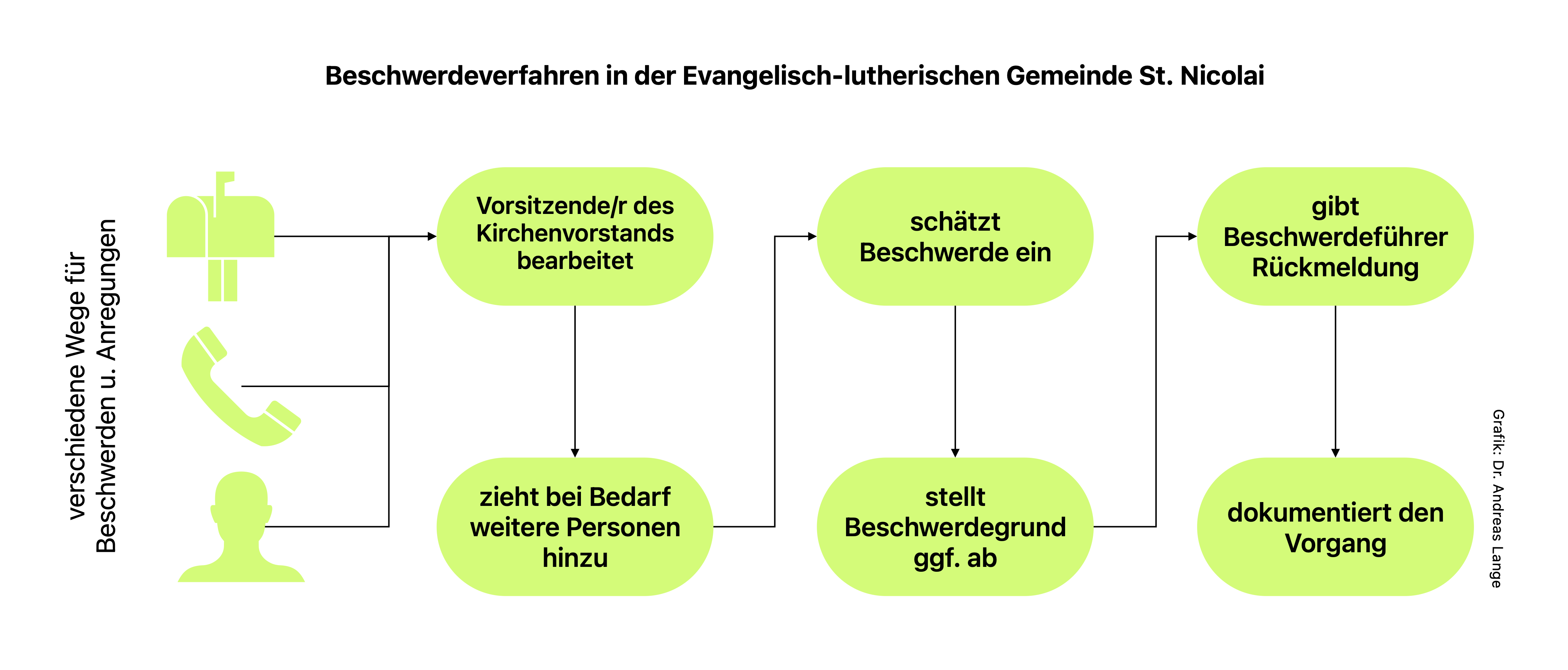 Beschwerde mitteilen